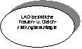 Ellipse: LAG bezirkliche
Frauen- u. Gleich- stellungbeauftragte