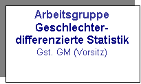 Textfeld: Arbeitsgruppe
Geschlechter-differenzierte Statistik
Gst. GM (Vorsitz)