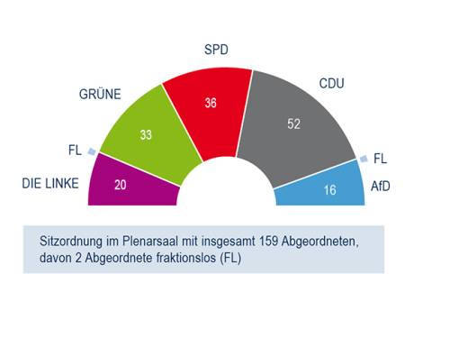 Grafik Sitzordnung_Dez 2025.jpg